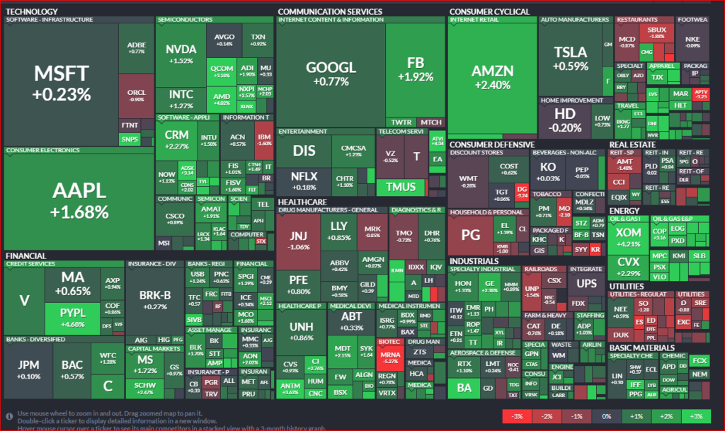 2022-1-12 S&P500