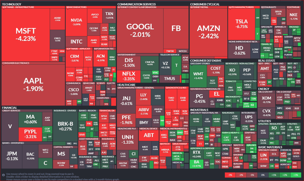 S＆P500