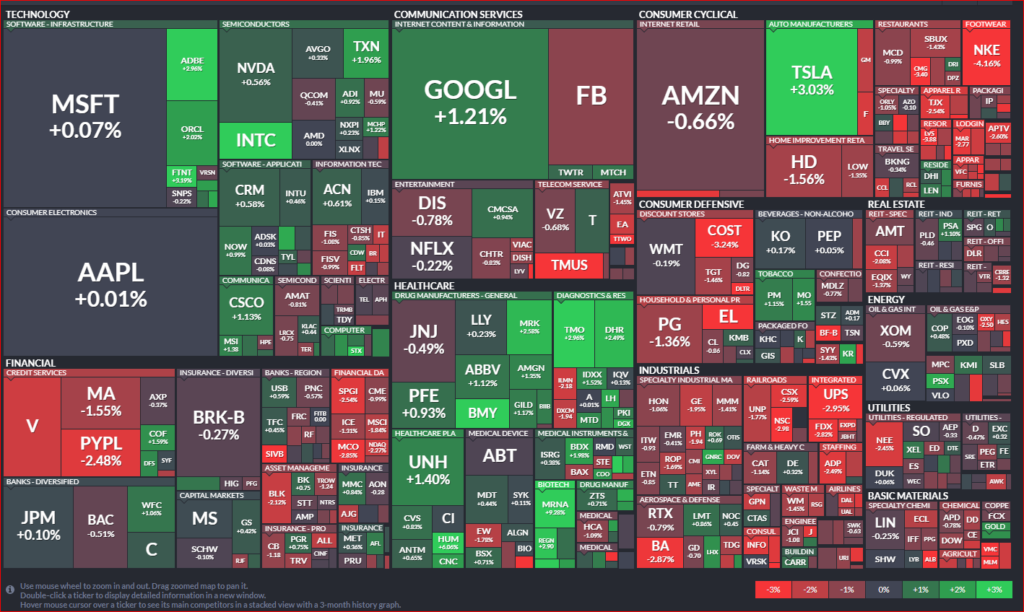 S&P500