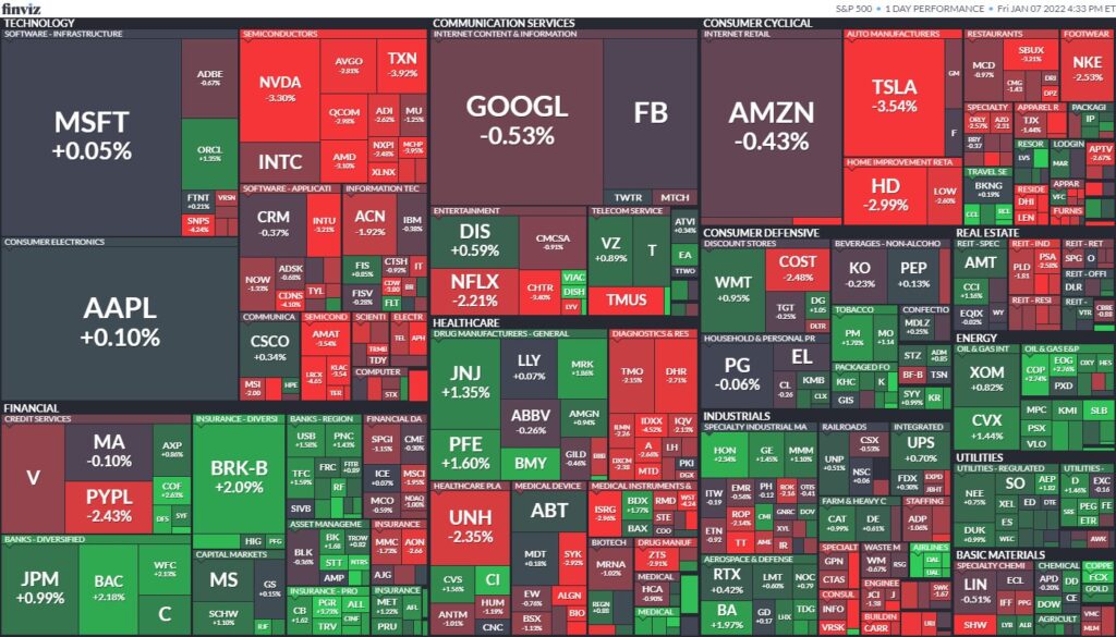 2022-1-7　S&P500 金曜日