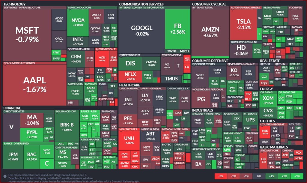 S&P500