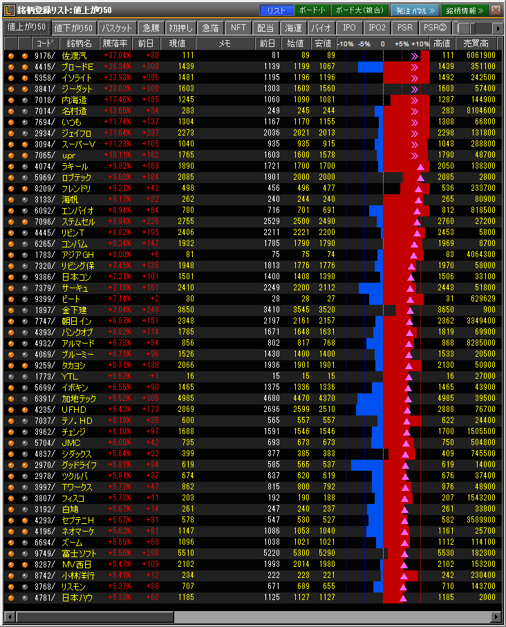 2022-02-18 値上がり50