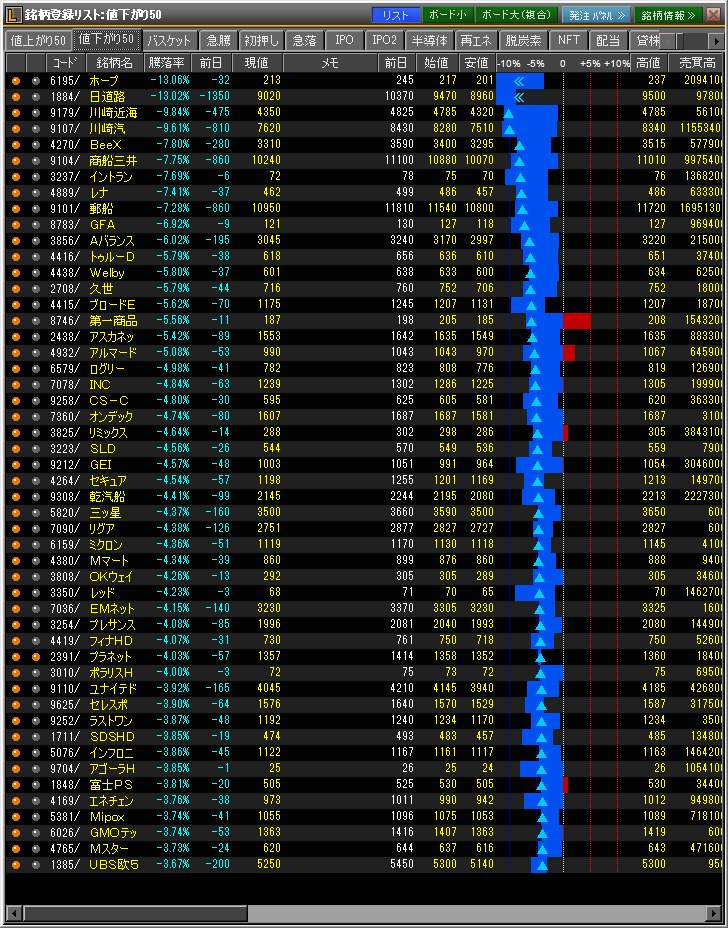 2022-03-24 値下がり50