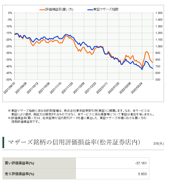 2022-03-09 信用評価損益率