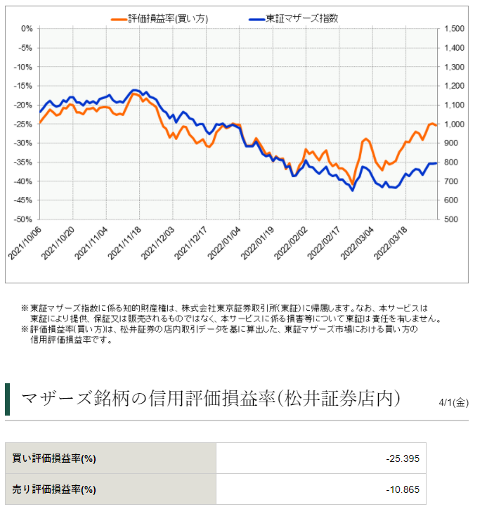 2022-04-01 信用評価損益率