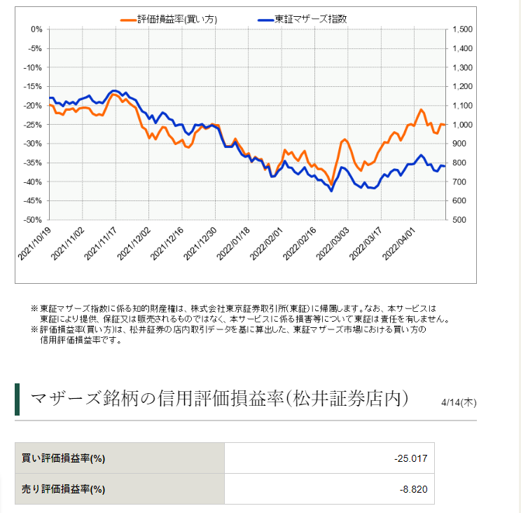 2022-04-14 信用評価損益率