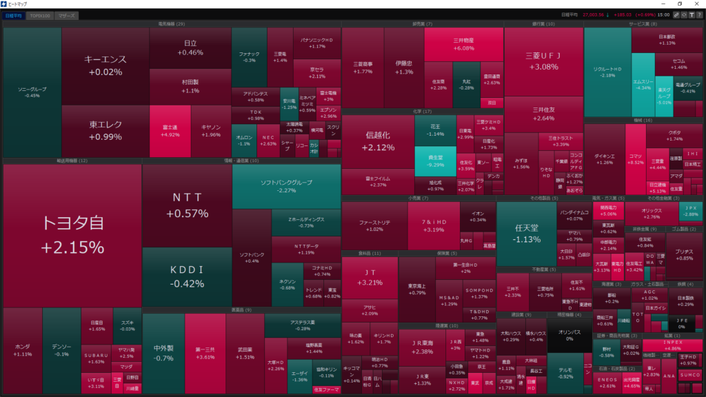 2022-05-06　日経