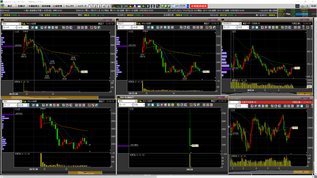 2022-06-28 M&A総研初日チャート